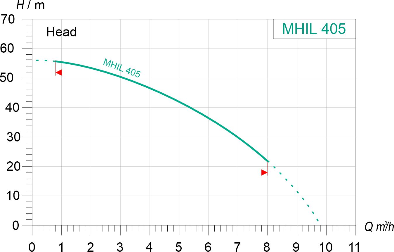 thông số MHIL 405
